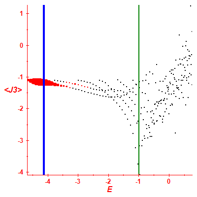Peres lattice <J3>